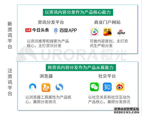 ���⣺������Ѷ����ҵϵ�б���- -����ƪ