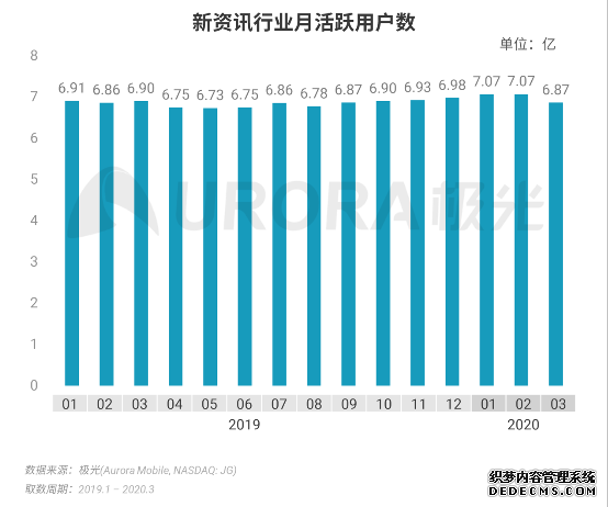 ���⣺������Ѷ����ҵϵ�б���- -����ƪ