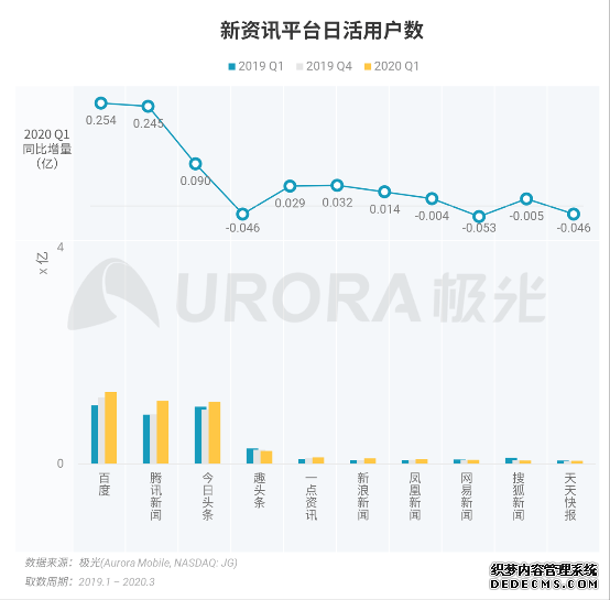 ���⣺������Ѷ����ҵϵ�б���- -����ƪ