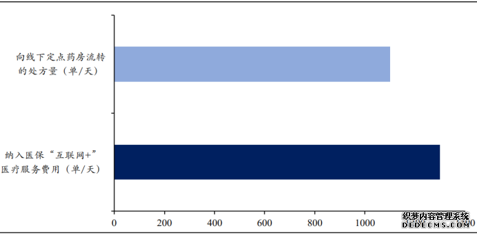 �����������٣���Щ������������