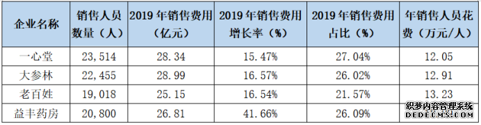 �����������٣���Щ������������