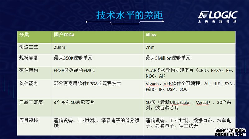 Խ35׷йFPGA˴
