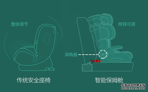 以品质赢得渠道信任 智能保姆舱闪耀入驻大昌行宾利全国门店
