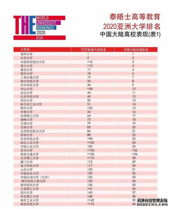 2020޴ѧ Уϰ