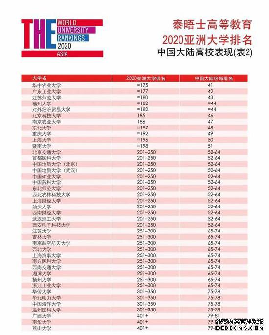 2020޴ѧ Уϰ