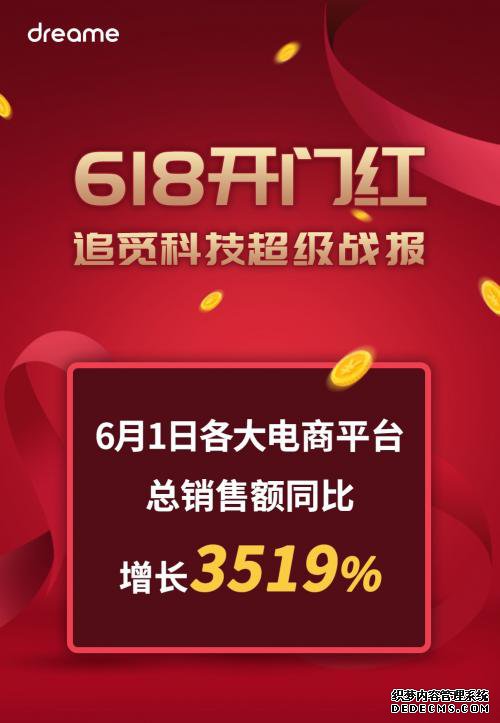 ��Ӯ618������Ʒ�Ƽ��忪�ź죡׷�ٿƼ����۶�ͬ��������3500%