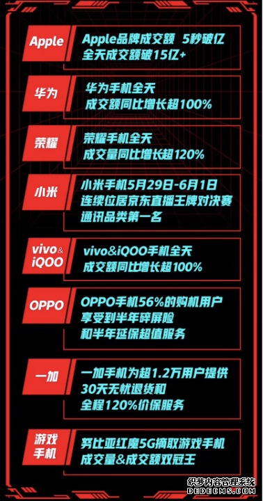 ���5G��Ƶ�ֻ����� OPPO Reno4ϵ�о���618֧��24����Ϣ