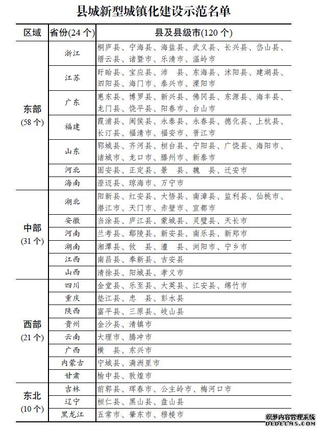 سͳ򻯽ʾ120ؼؼпչ 漰3
