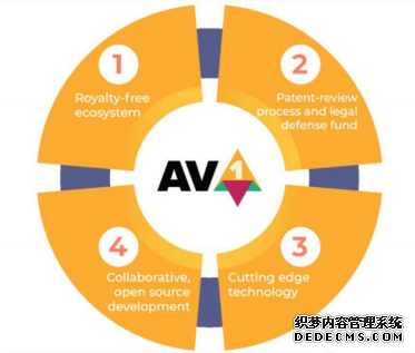 ȫ׿֧AV1Ƶ5GֻоƬ1000ҵ
