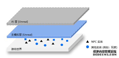 提升创新和开发效率!这家企业的技术能搅动中国游戏市场吗?