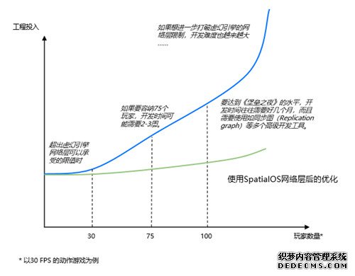 提升创新和开发效率!这家企业的技术能搅动中国游戏市场吗?