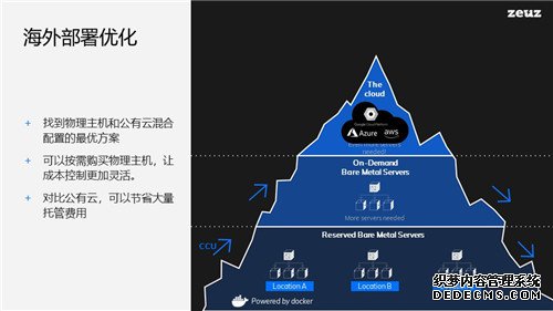 ºͿЧʣҵļܽйϷг