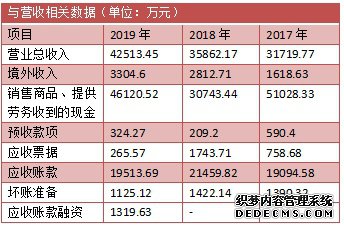 西力科技经营风险暗藏 多项财务数据勾稽异常
