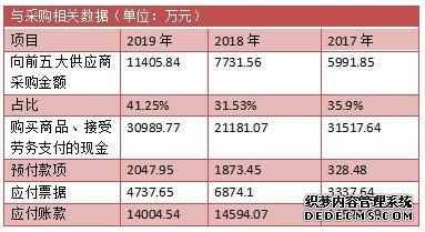 西力科技经营风险暗藏 多项财务数据勾稽异常