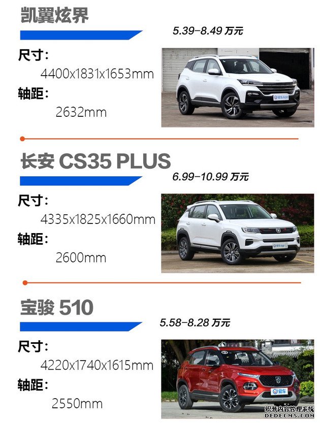 凯翼炫界竞争力分析 预售不足6万起 深度诠释“品价比”