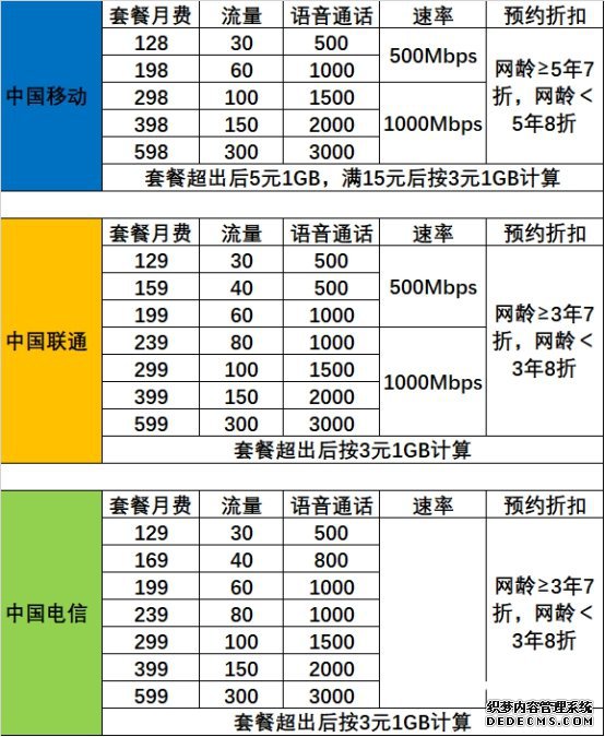 5Gײʹֻۡۼ۳ߵ ĸû5Gֻ