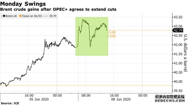 �������ƾ����͡�����ÿ�ձر��Ľ��׹���(6��8��)