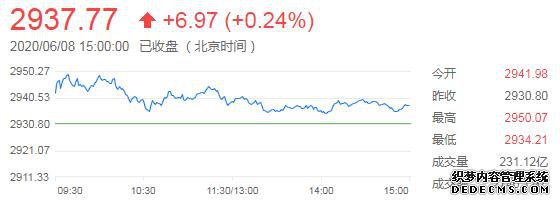 �������ƾ����͡�����ÿ�ձر��Ľ��׹���(6��8��)