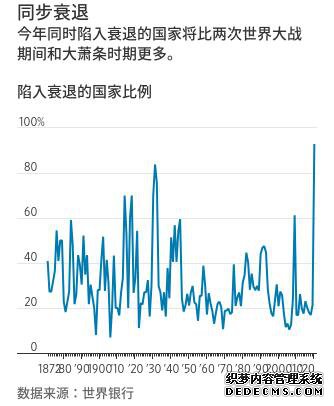 ���£�����ȫ�򾭼�˥�˷�Χ֮�� �����������������������ս