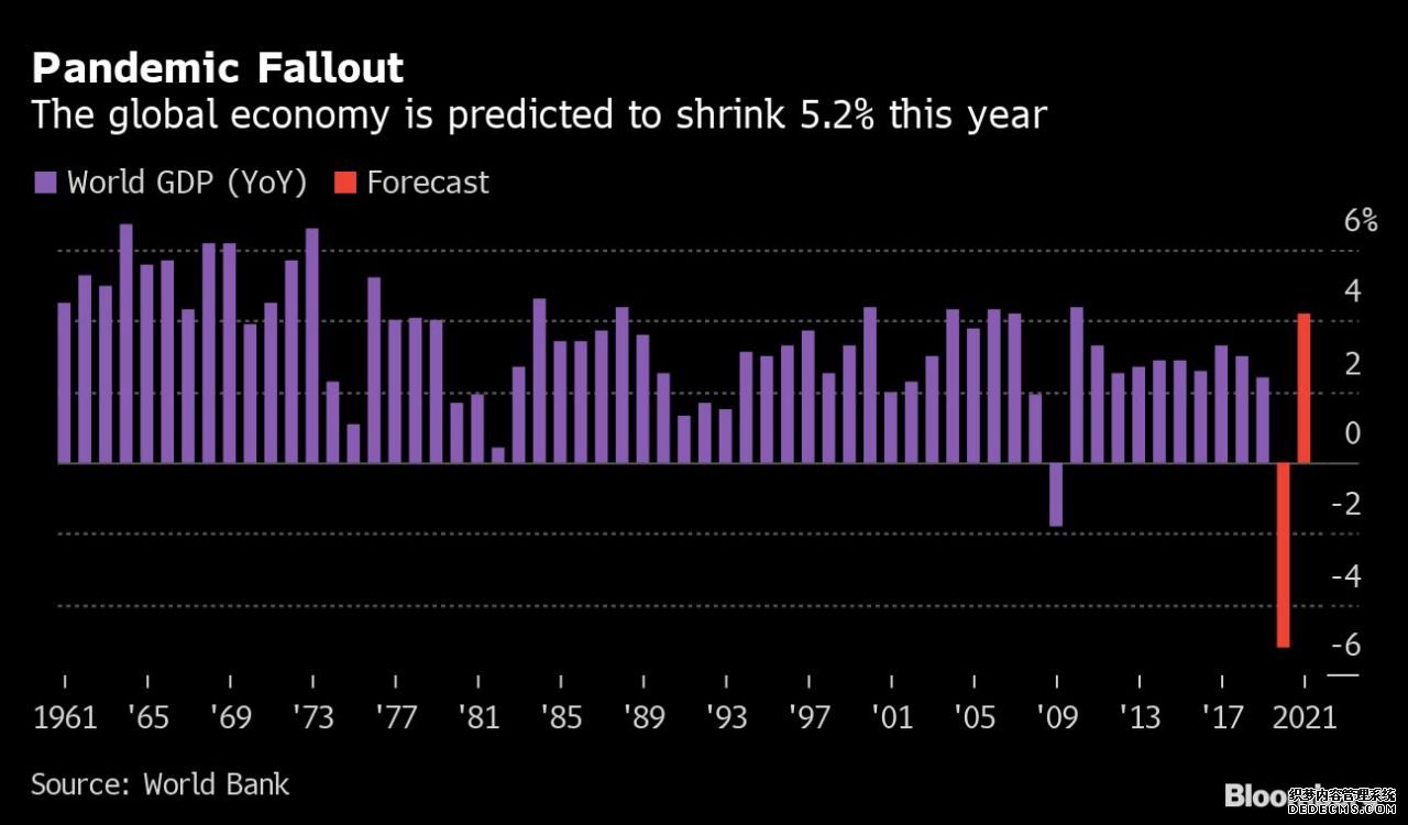 ���£�����ȫ�򾭼�˥�˷�Χ֮�� �����������������������ս