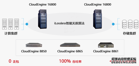 ΪCloudFabricʱ