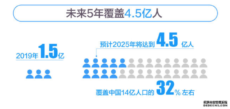 小米互助「姗姗来迟」