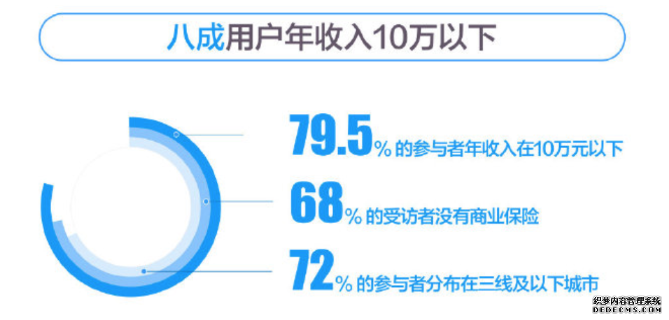 小米互助「姗姗来迟」