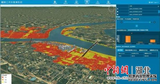 ��ά������Ϣƽ̨�����ڼ��꽭��ˮ������Ӧ��