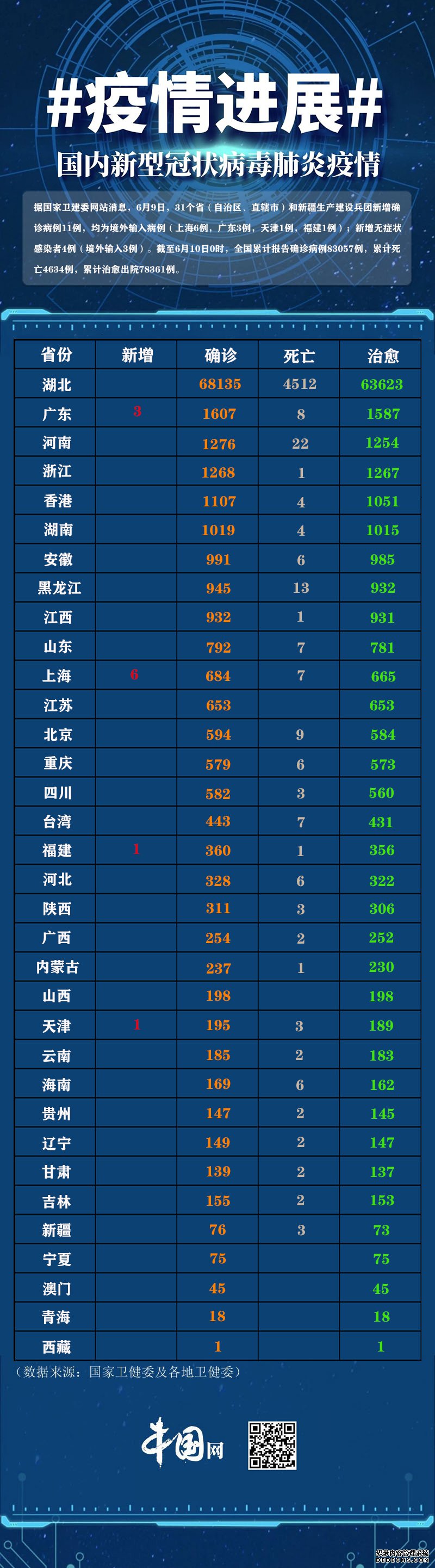 31ʡ11루Ϻ6 㶫3 1 1֢״