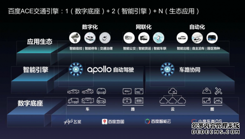 百度Apollo六月再加速 与中国信息通信研究院达成合作进击新基建