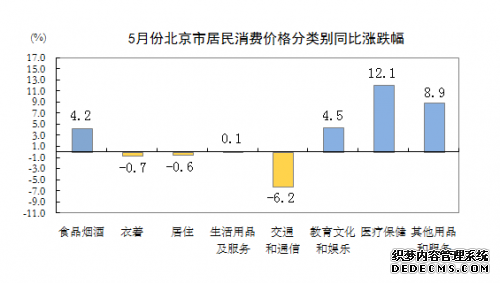 ͳƾ֣5±CPIͬ1.9% ס۸ͬ½0.6%