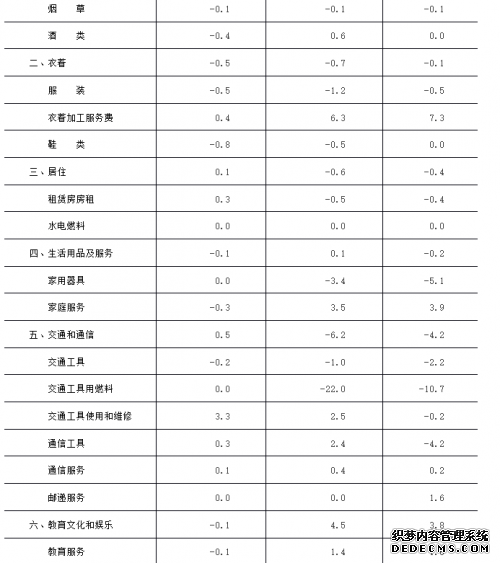 ͳƾ֣5±CPIͬ1.9% ס۸ͬ½0.6%