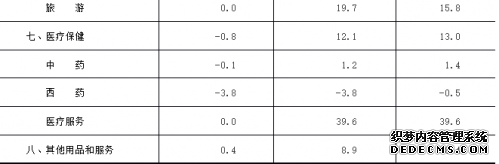 ͳƾ֣5±CPIͬ1.9% ס۸ͬ½0.6%
