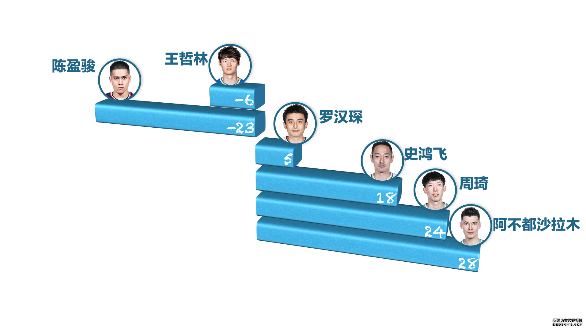 �ؼ�ʱ��,������,��������,������,����