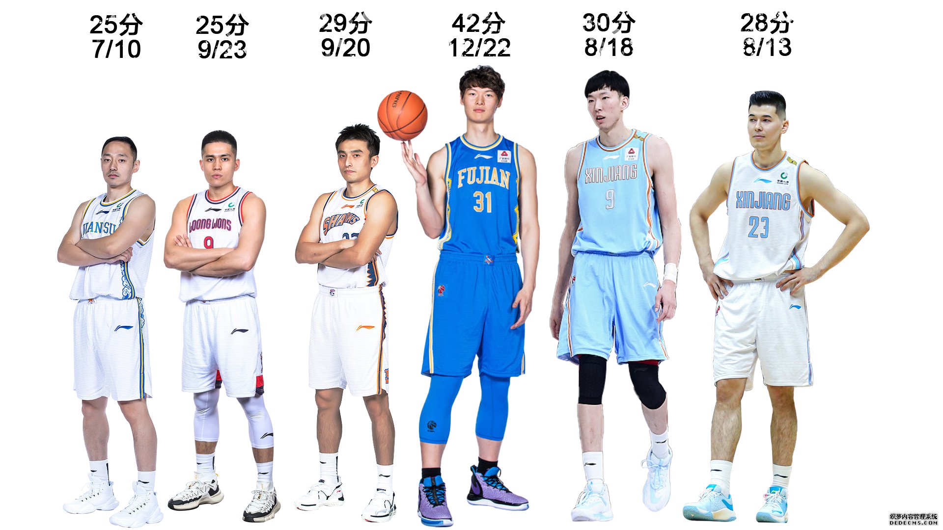 �ؼ�ʱ��,������,��������,������,����