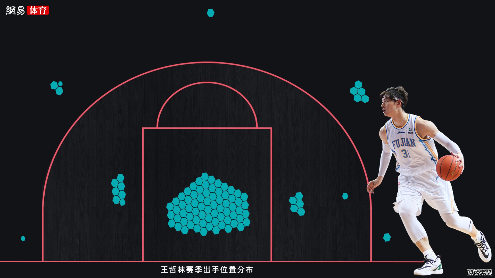 �ؼ�ʱ��,������,��������,������,����