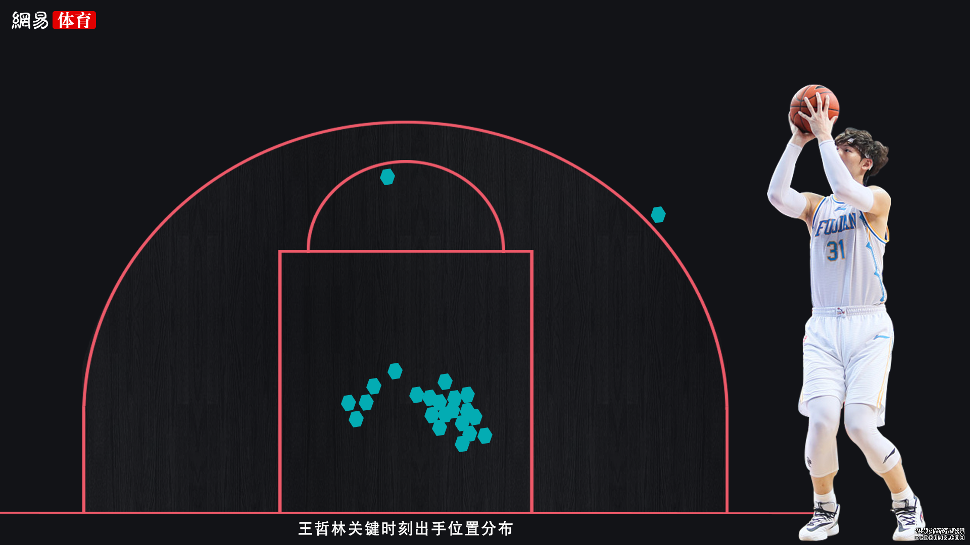 �ؼ�ʱ��,������,��������,������,����