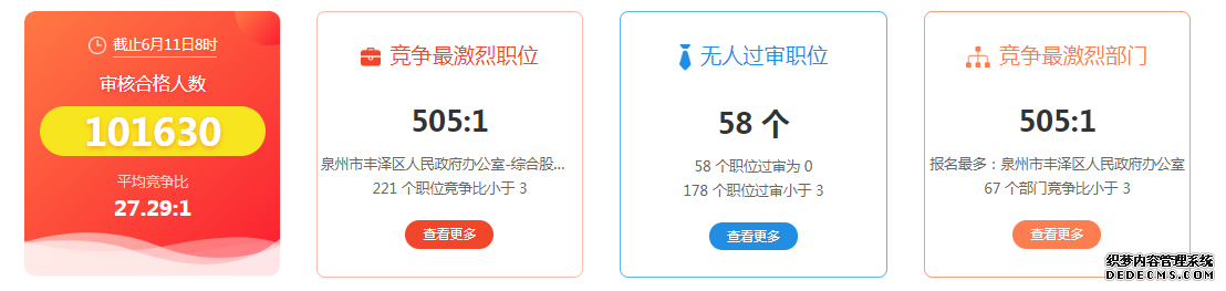 2020ʡͳƣ15 ȴ542:1ֹ
