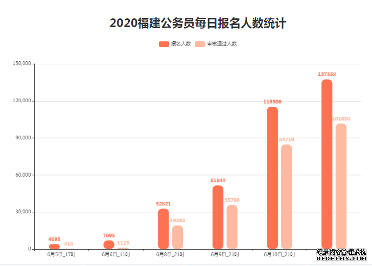 2020ʡͳƣ15 ȴ542:1ֹ
