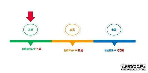 Huawei HoloSens StoreͿ˻ΪӾɱ