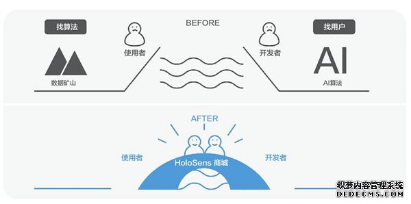 Huawei HoloSens StoreͿ˻ΪӾɱ