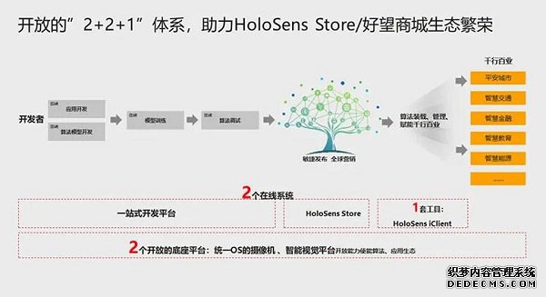 Huawei HoloSens StoreͿ˻ΪӾɱ