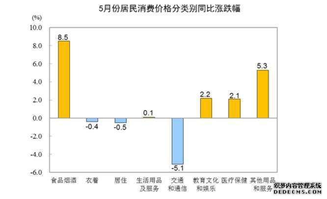 5月各地物价涨势如何?19省份涨幅低于全国 5月各地物价涨势如何?19省份涨幅低于全国