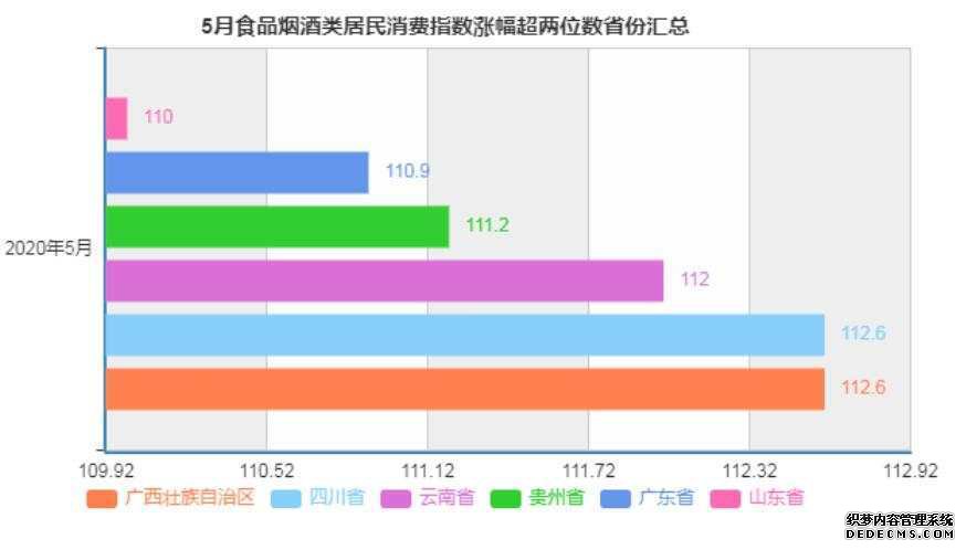 5月各地物价涨势如何?19省份涨幅低于全国 5月各地物价涨势如何?19省份涨幅低于全国