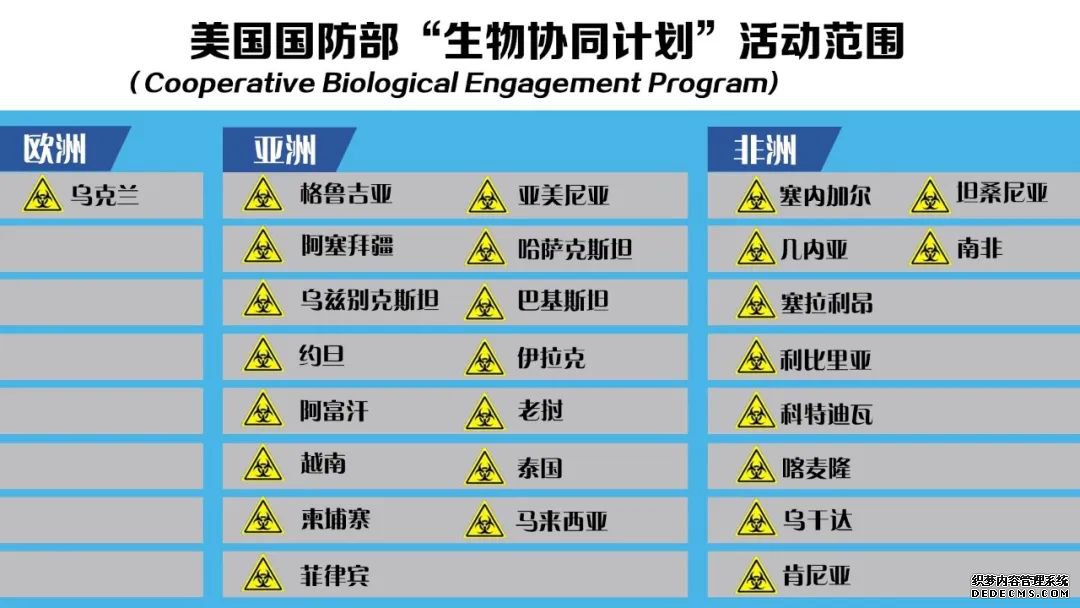 环球深观察丨广设生物实验室 阻挡《禁止生物武器公约》谈判 美国