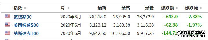 ָڻµ ε(NIO.US)ǰ7%