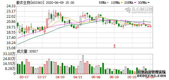 ��ũ�������չ�����������ҵ���޹�˾��Ȩ��