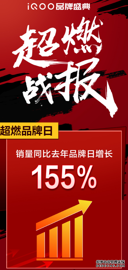 iQOOƷʢ俪ͬ155%5Gֻɱ