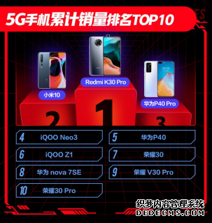 618 3000Ԫλ5GֻܻӭRedmi K30Pro5G