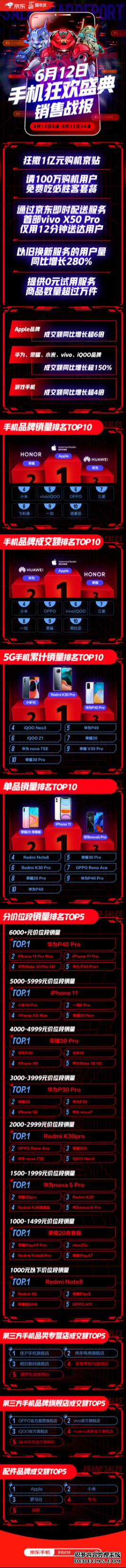 618 3000Ԫλ5GֻܻӭRedmi K30Pro5G